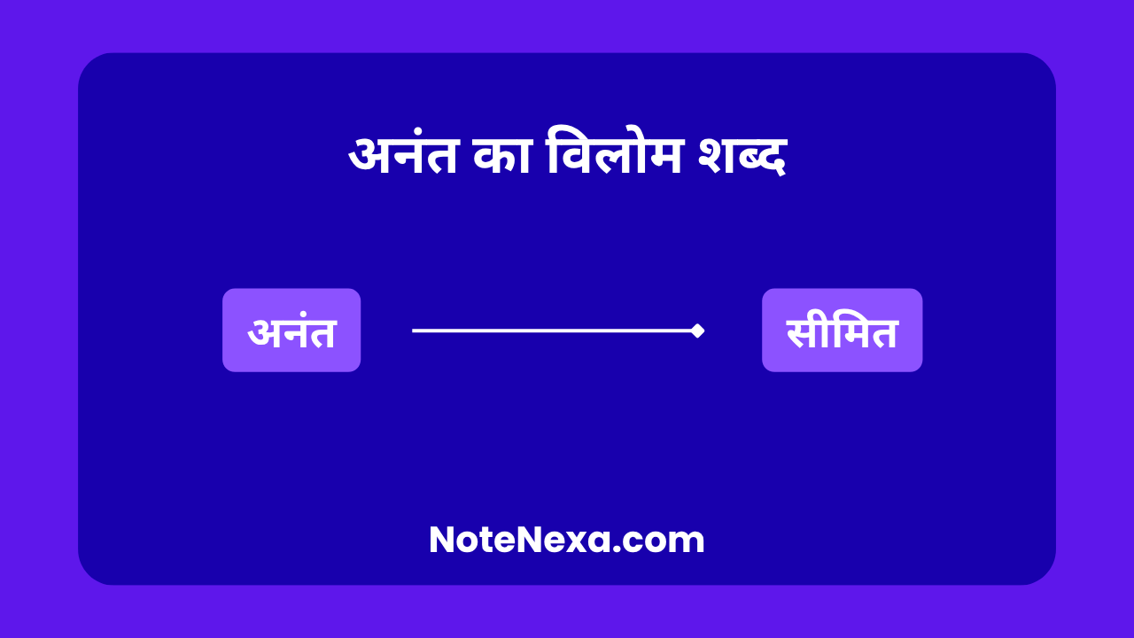 अनंत का विलोम शब्द